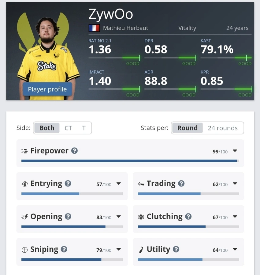 同时位于世, 平均rat 同时位于世, 平均rat