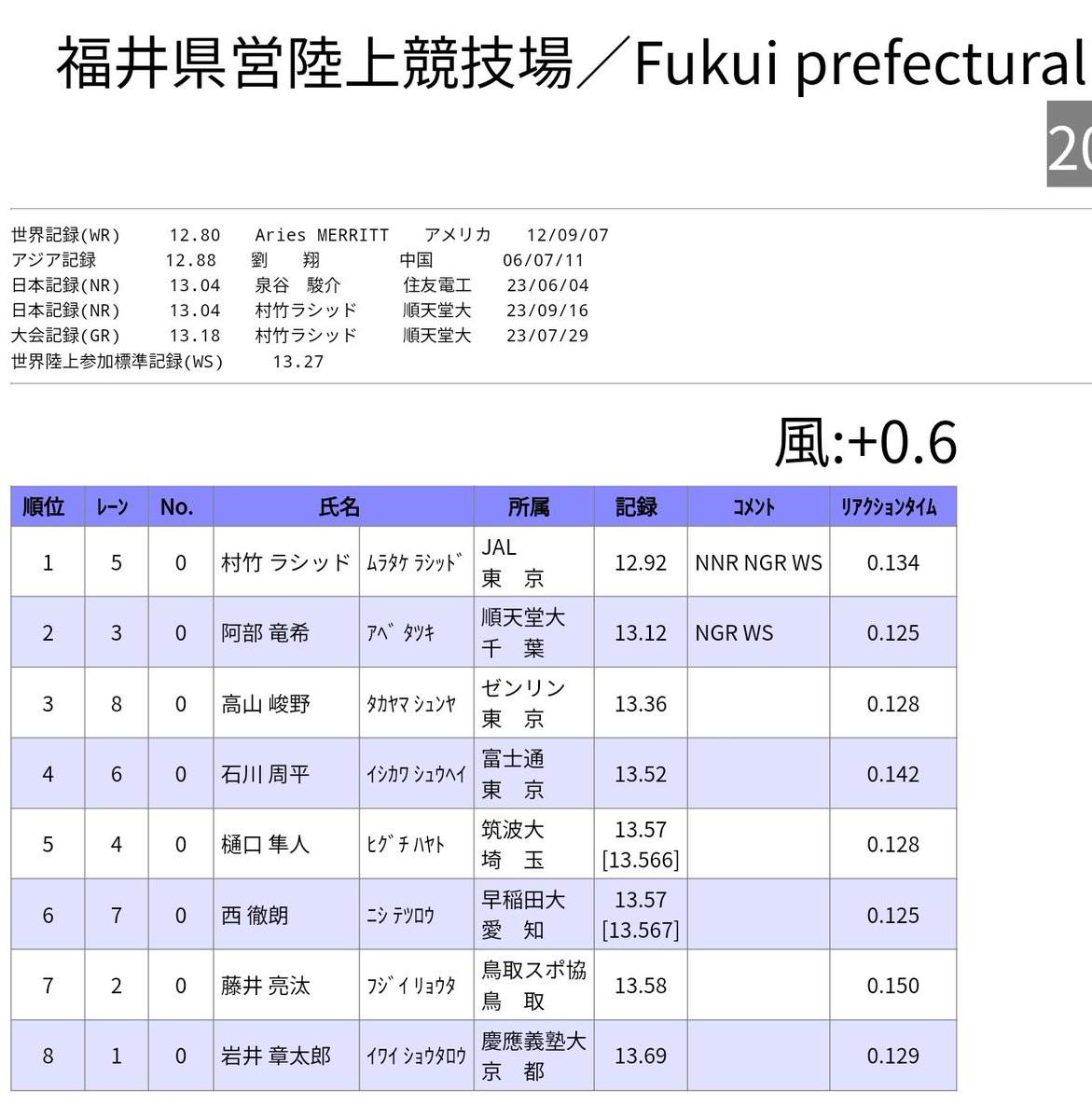 日出生于千, JoJo的 日出生于千, JoJo的