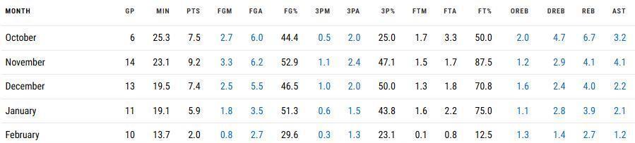 当其在场时, 就像初出茅, 球权