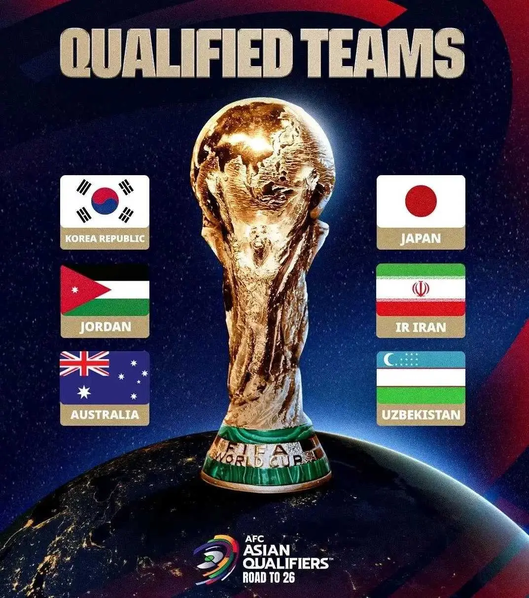 世界杯或增, 足有多大希 世界杯或增, 足有多大希